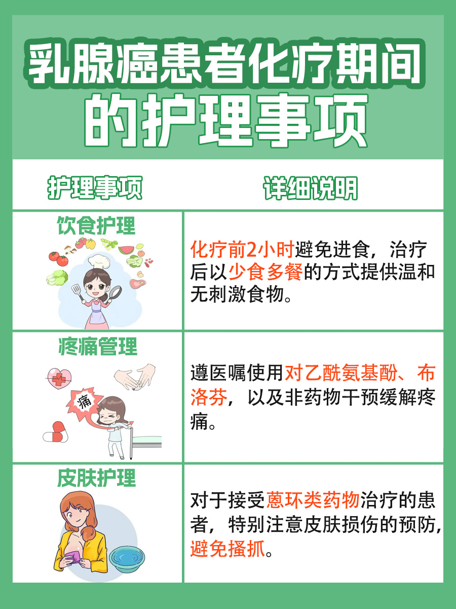 乳腺癌化疗费用揭秘：单次治疗多少钱？