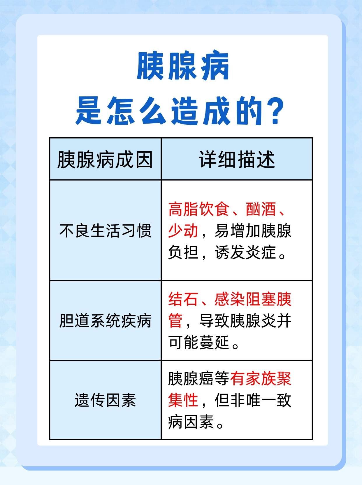 胰腺病是怎么形成的，你了解吗？