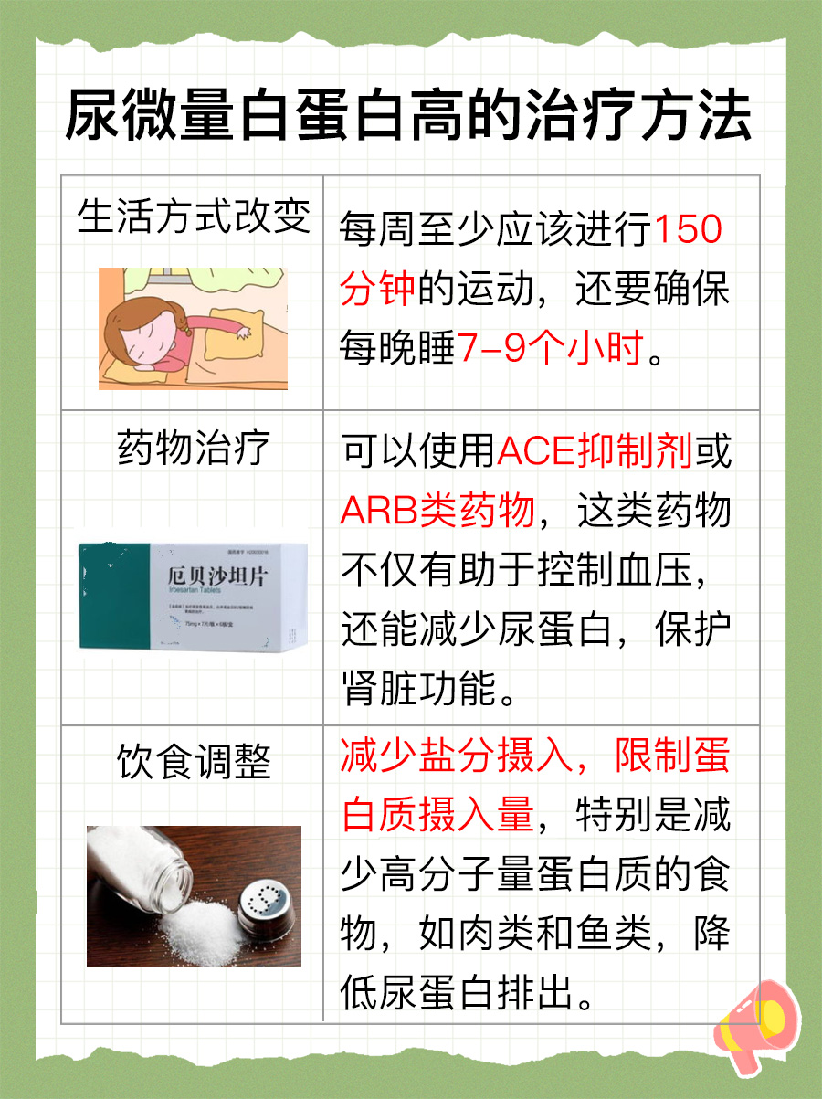 尿微量白蛋白150mg/L,是否意味健康危机