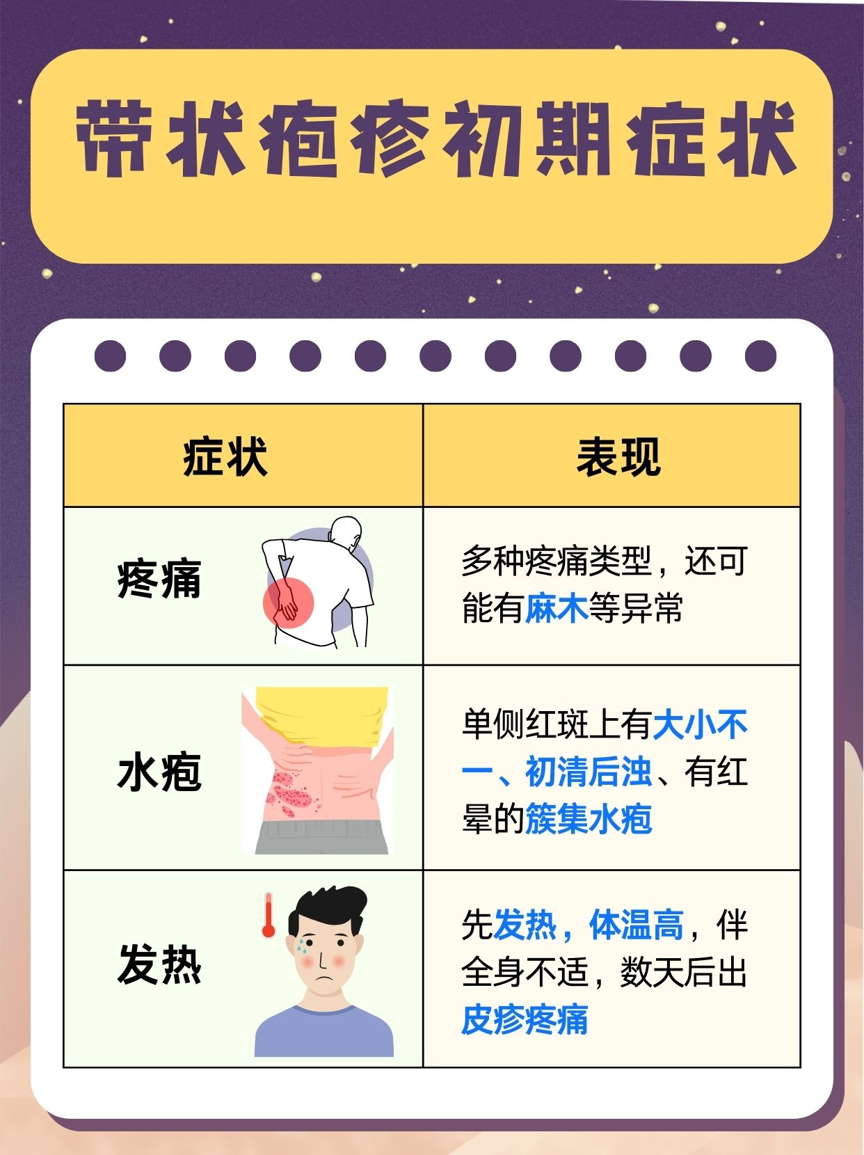 一文解析, 带状疱疹初期症状