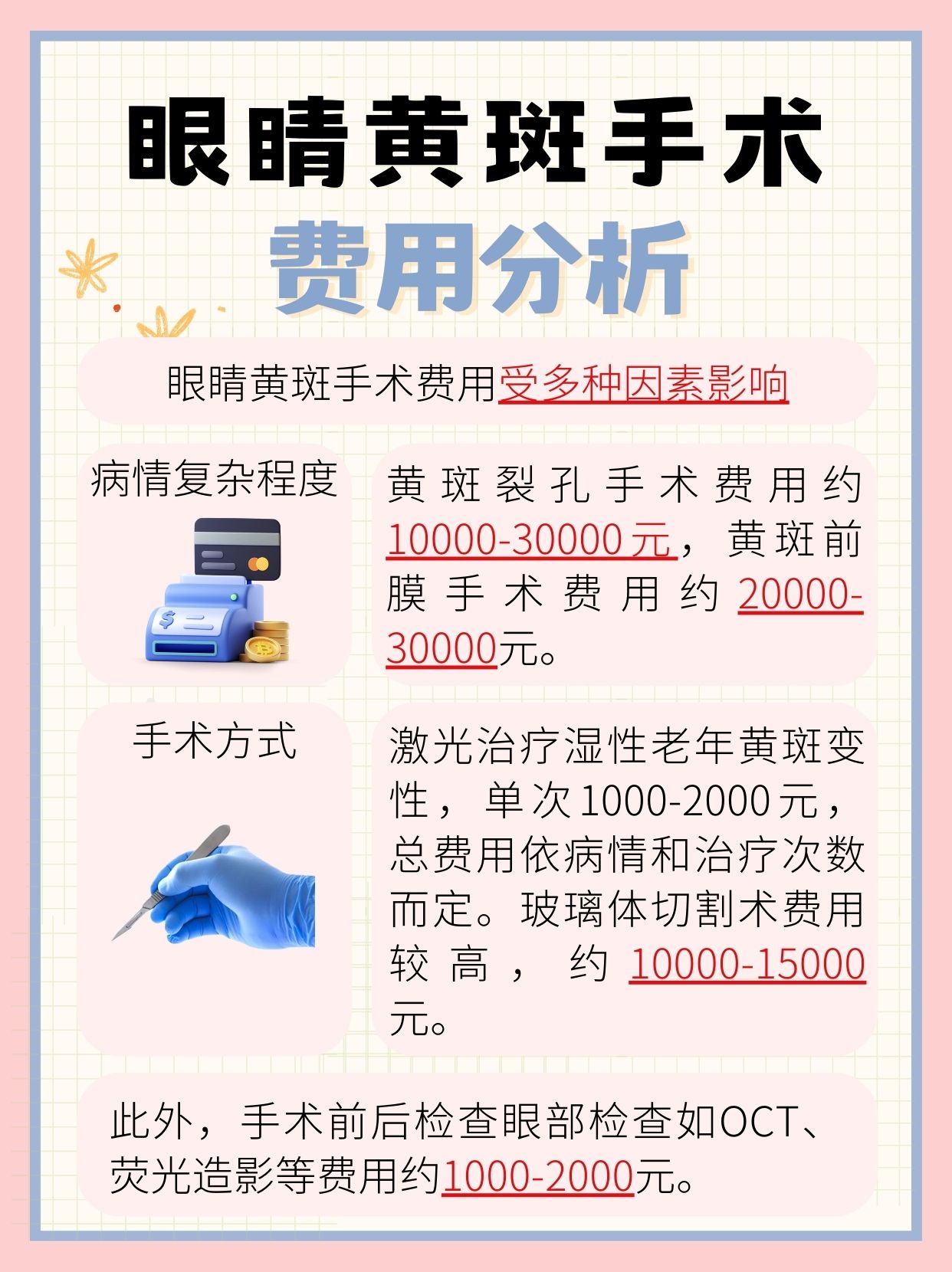 眼睛黄斑手术大概多少钱，一文解读