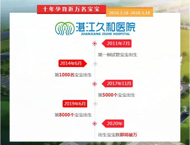 万名试管宝宝.png