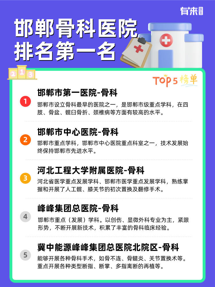 邯郸骨科医院排名第一名