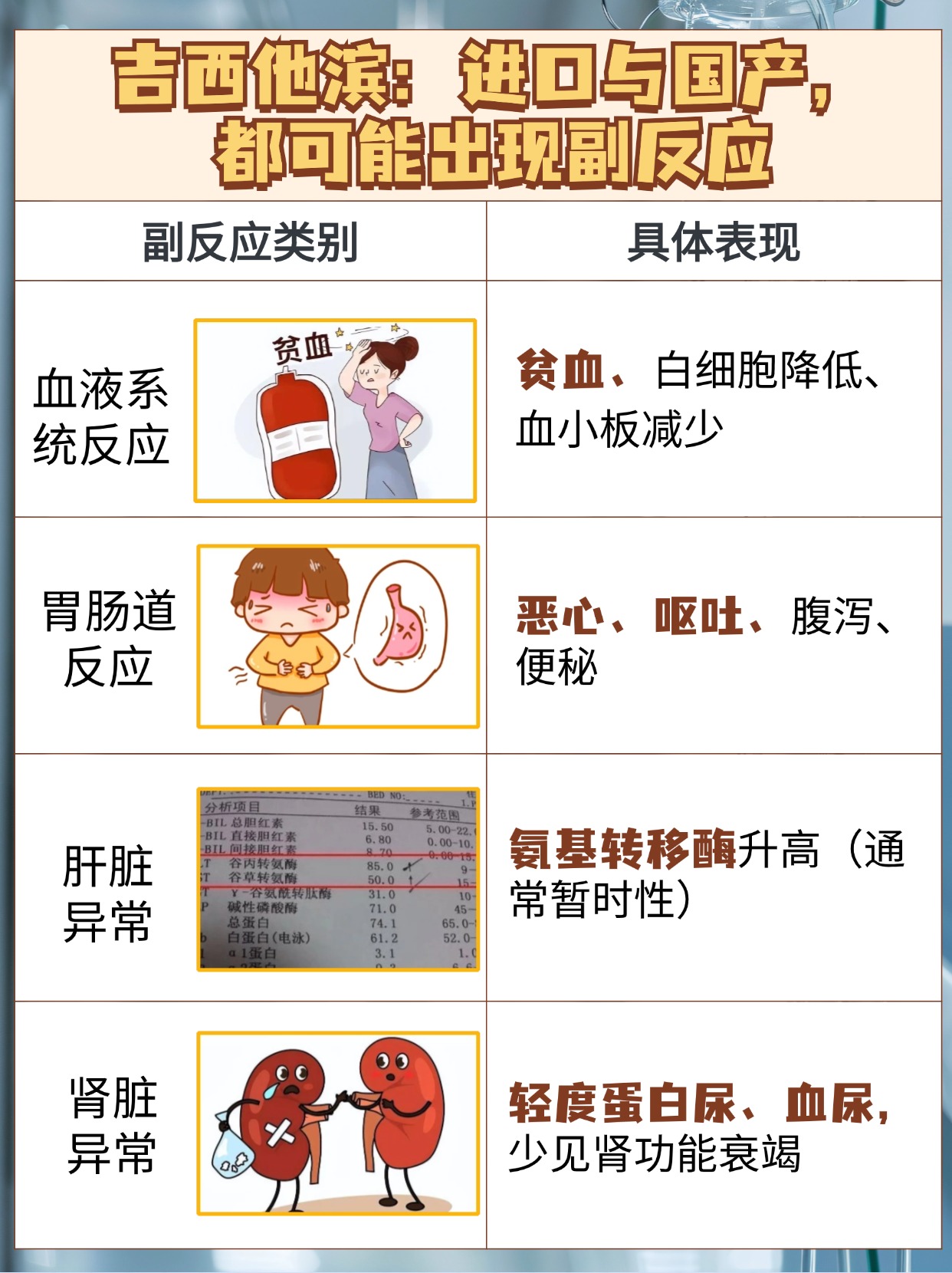 吉西他滨：进口与国产，有啥区别？