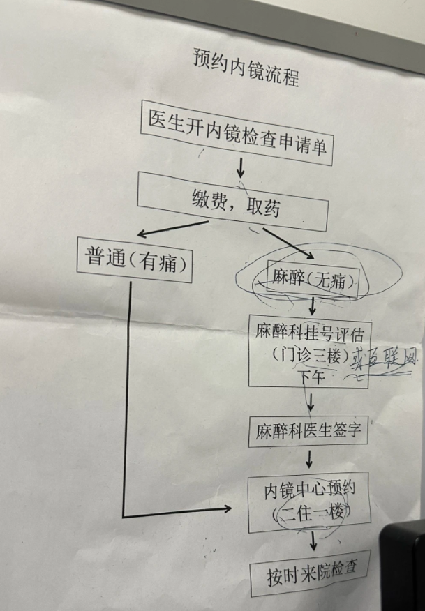 天津医科大学总医院胃镜检查流程(附图)