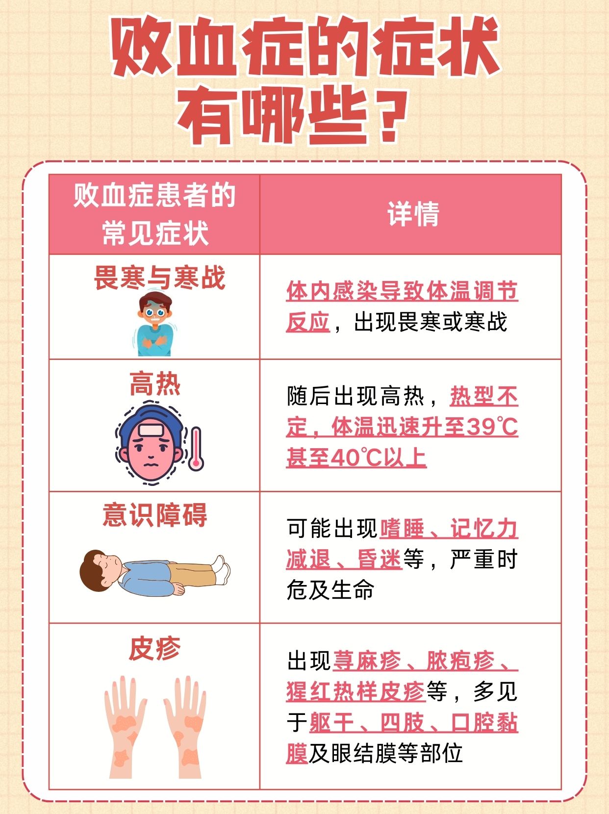 败血症的症状：专家详细讲解