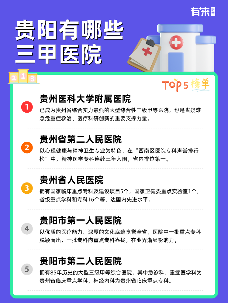 贵阳有哪些三甲医院