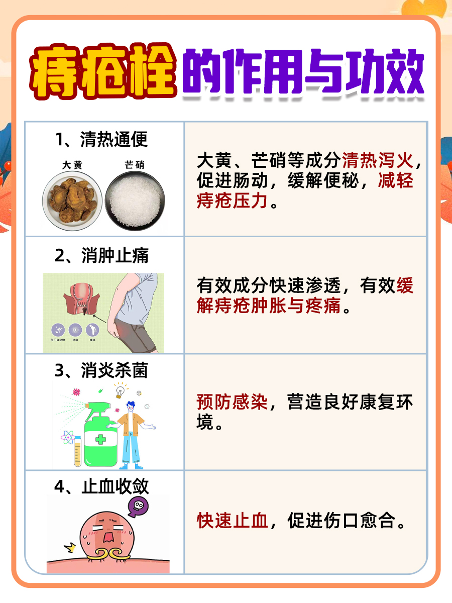 痔疮救星来袭！揭秘痔疮栓的神奇作用与功效