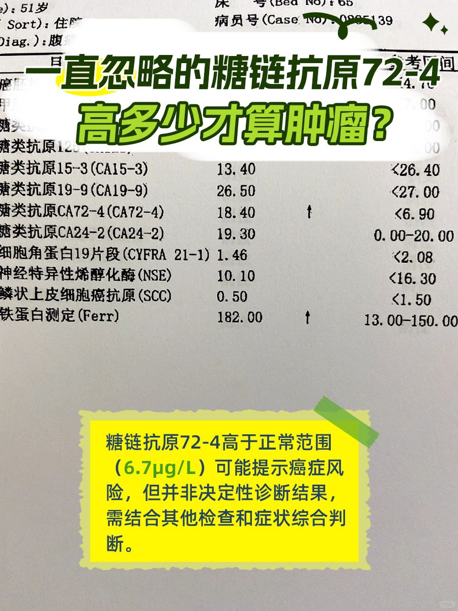 一直忽略的糖链抗原72-4，高多少算肿瘤？