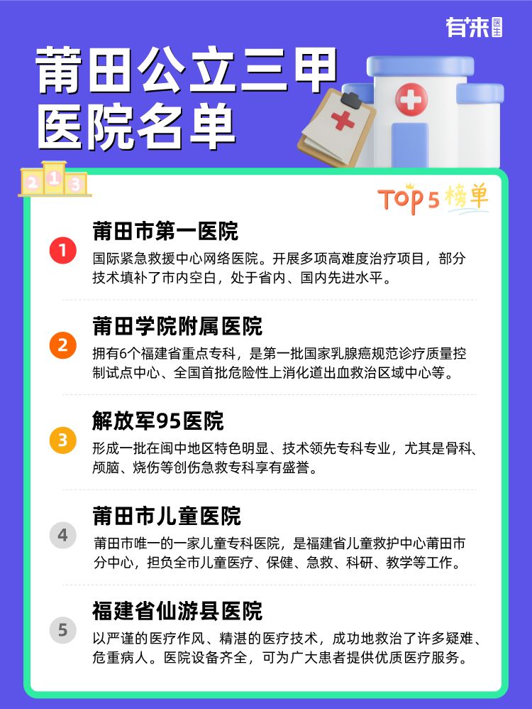 莆田公立三甲医院名单
