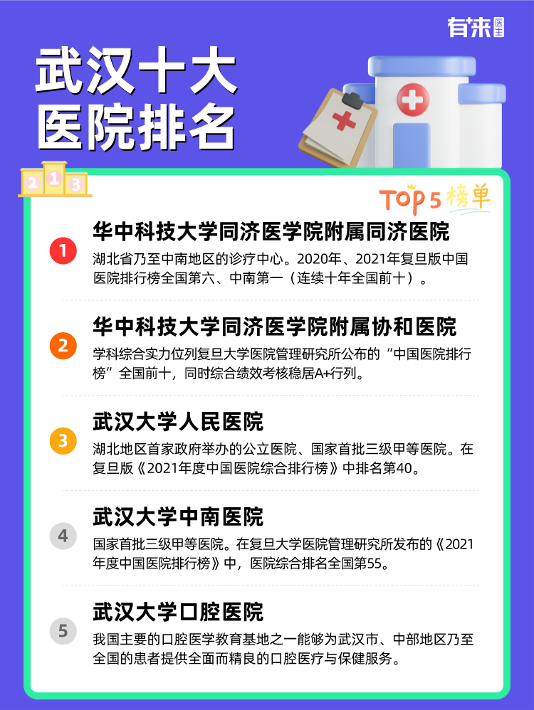 武汉十大医院排名