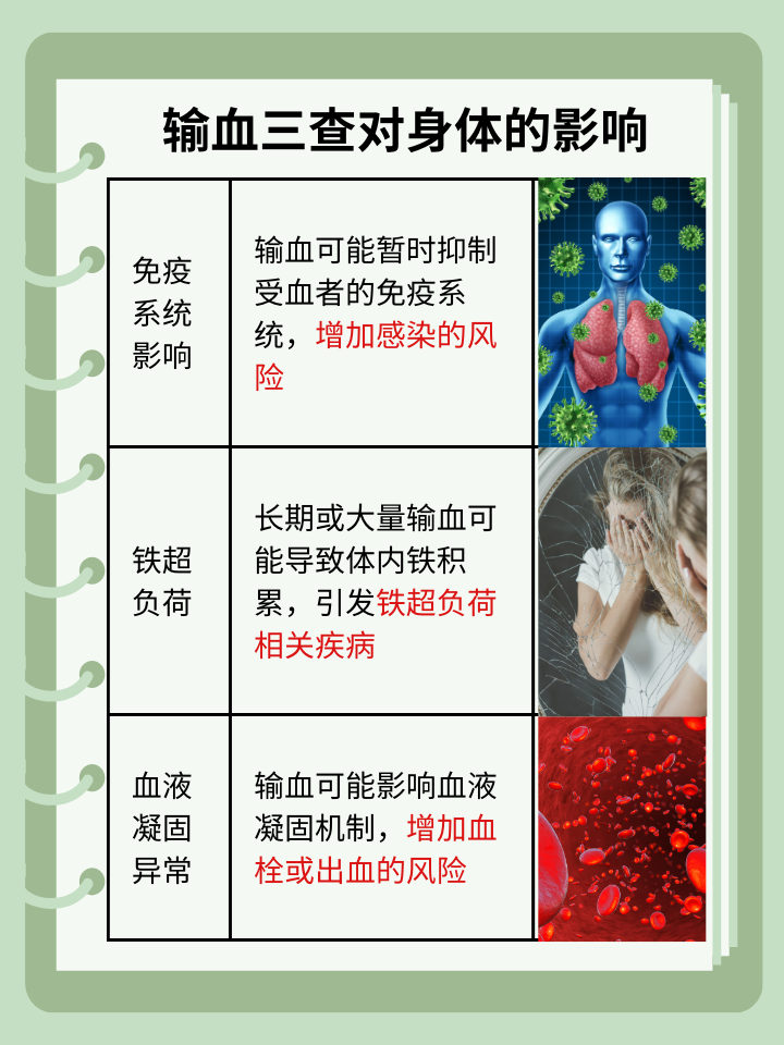 输血三查，安全不容忽视