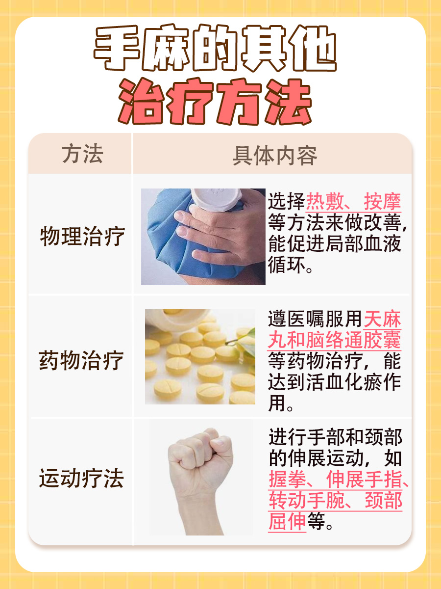 手麻针灸，你知道需要几次能好吗？