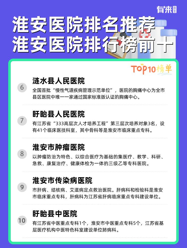 淮安医院排名推荐 淮安医院排行榜前十