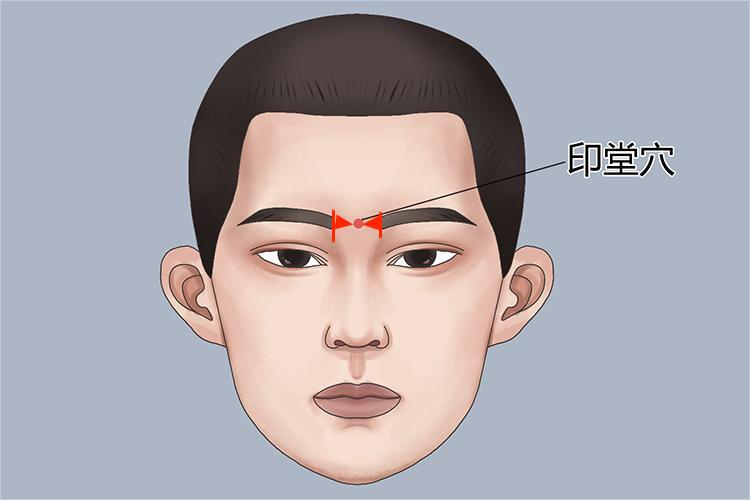 印堂穴位置示意图