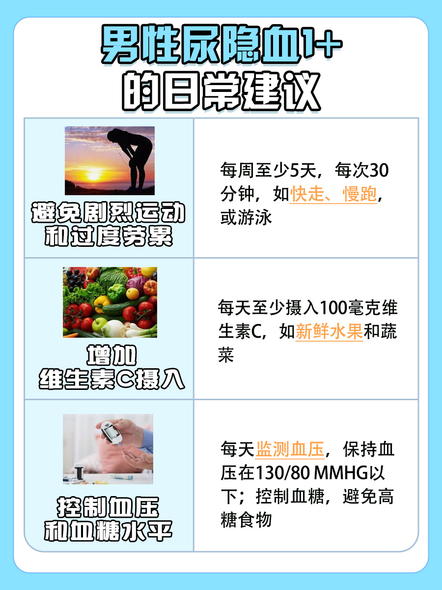 一文了解：男性尿隐血1+常见吗？