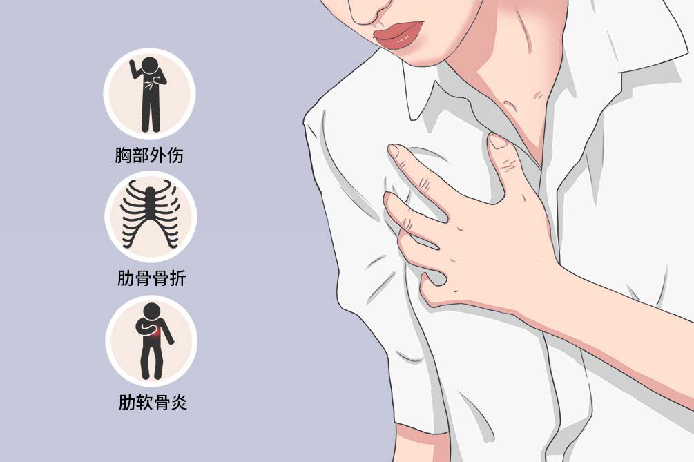 胸腺疼痛图片