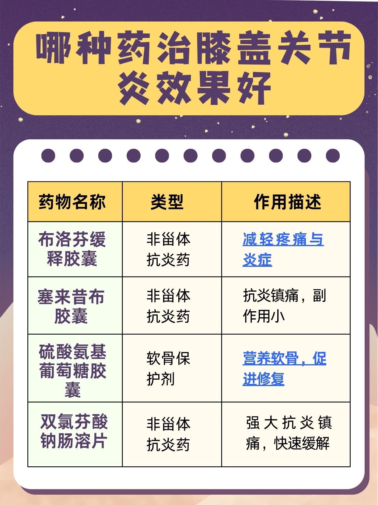探寻：哪种药治膝盖关节炎效果好？