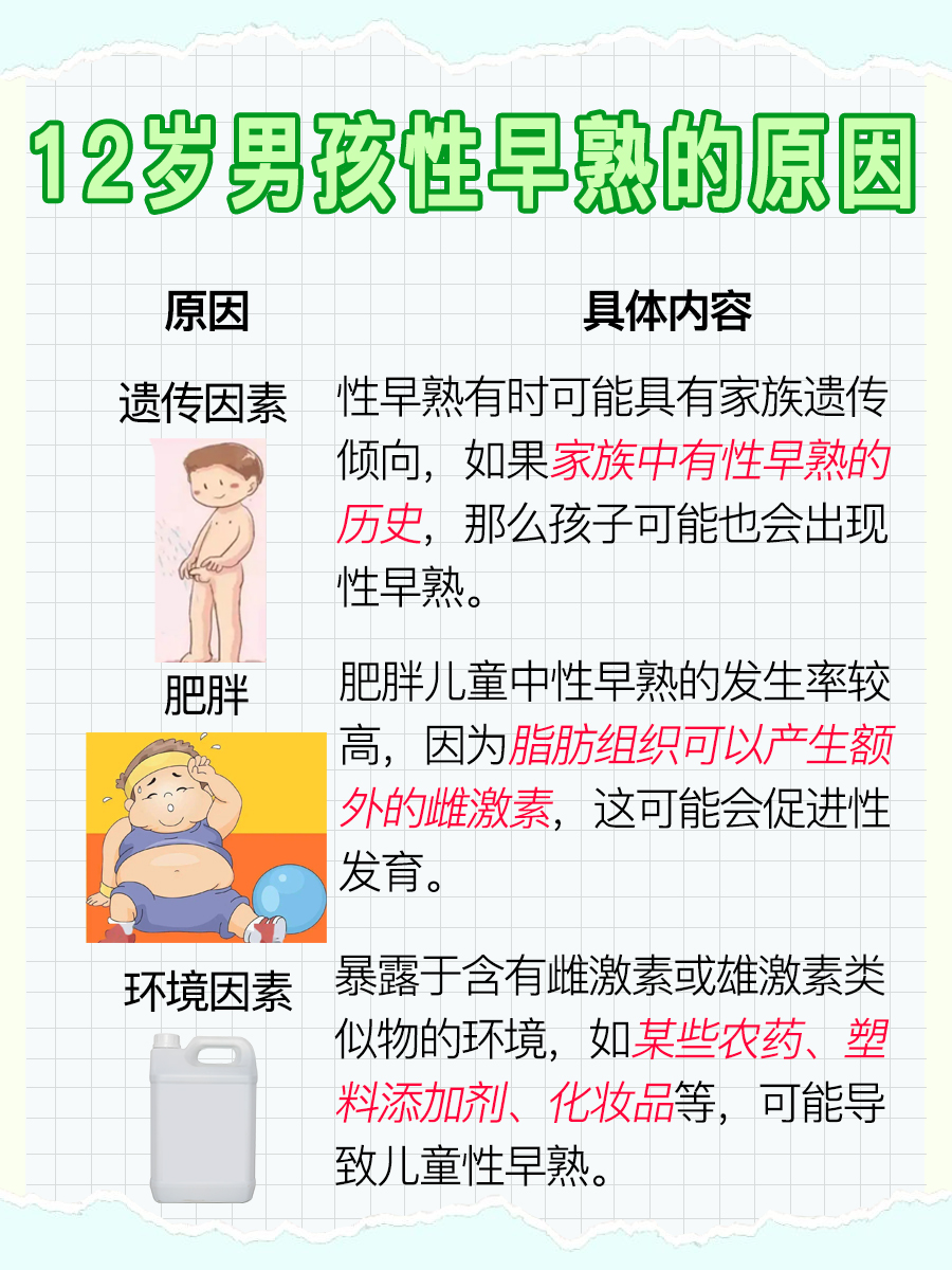 12岁男孩子性早熟，有这些表现你知道吗？