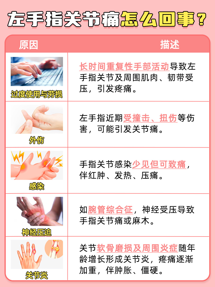 左手指关节隐痛何解？原因逐一解析！