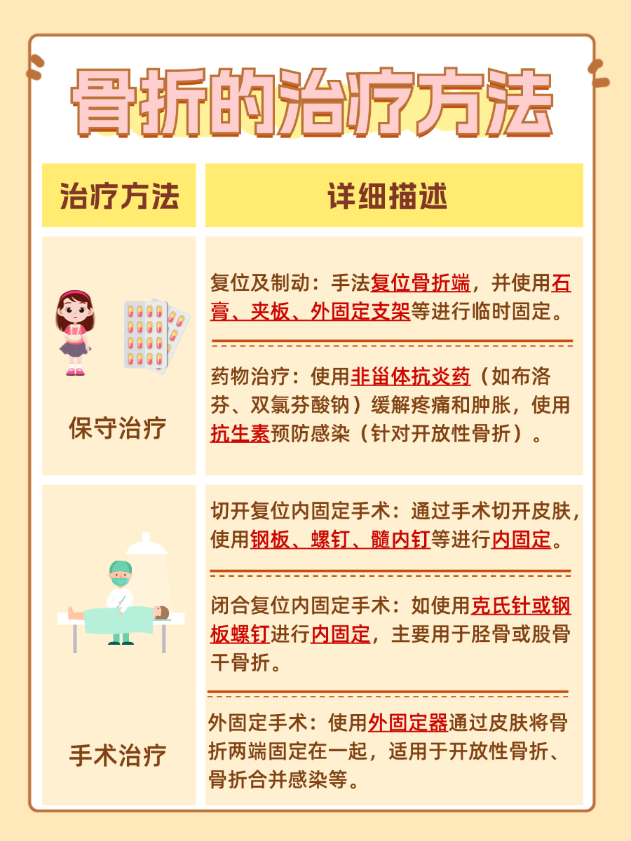 医生解答:发生骨折时可以用木板进行固定吗