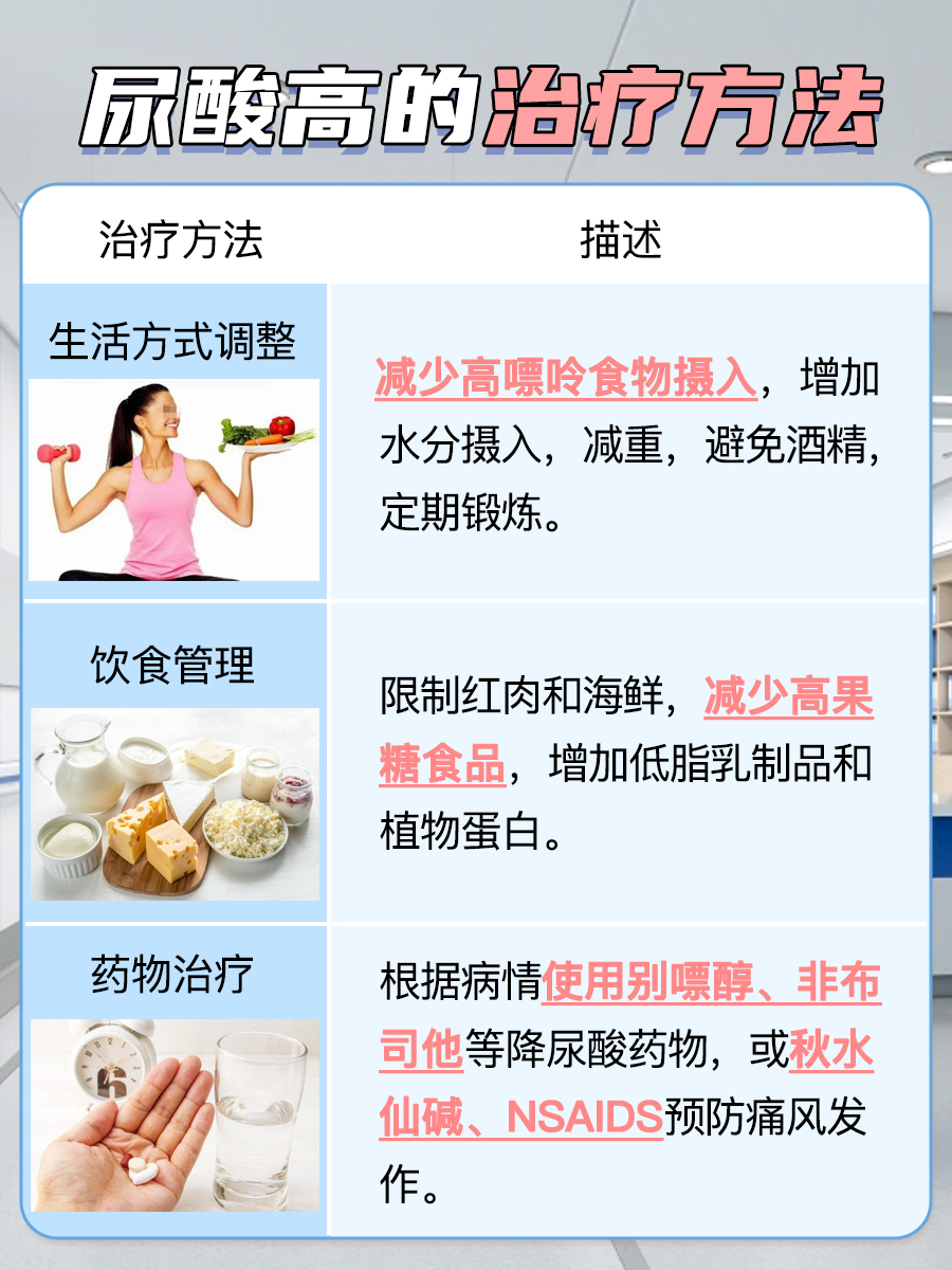 解析：女性尿酸397μmol/L算高吗？