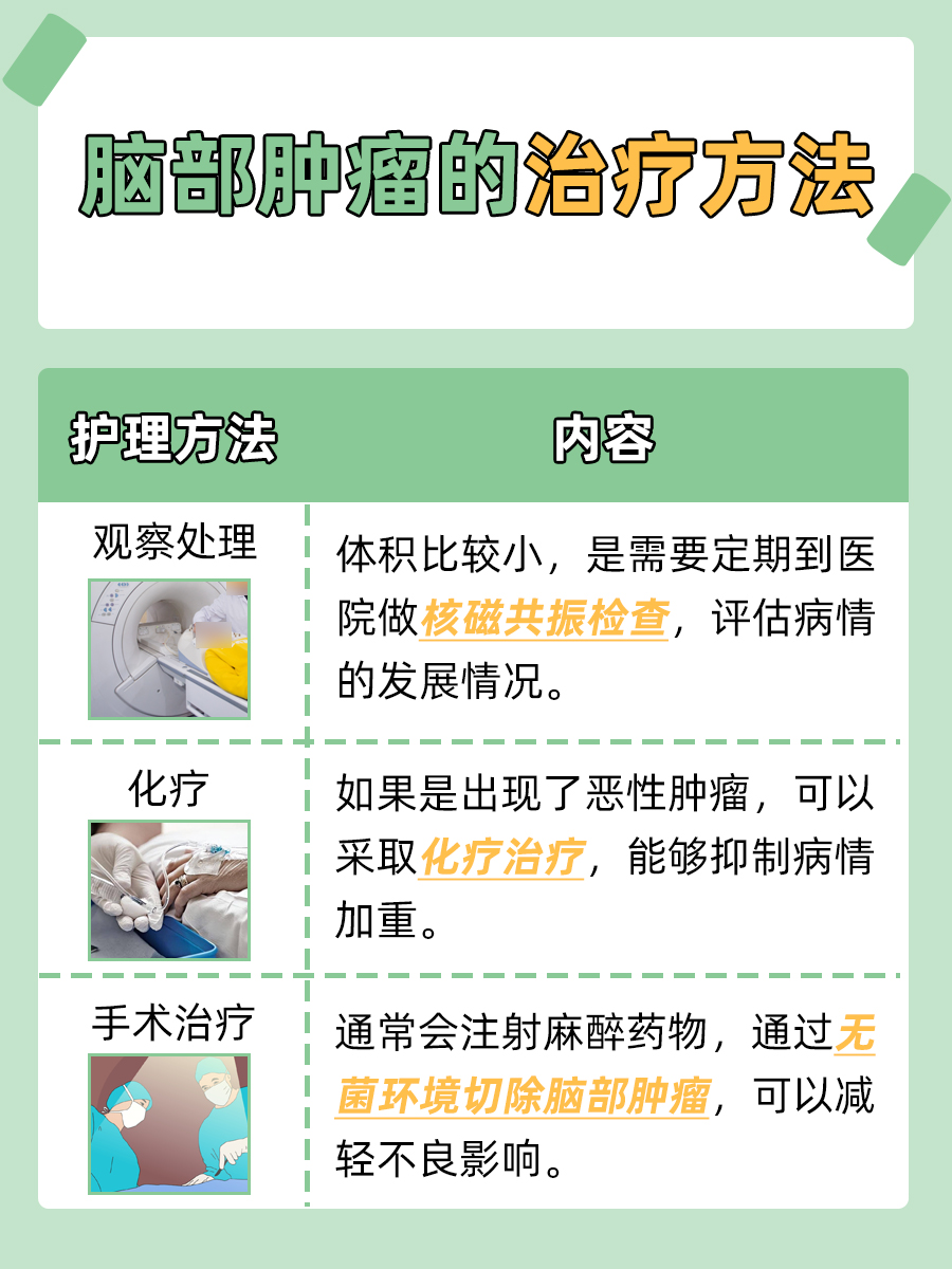 脑子长瘤——了解是怎么引起的？