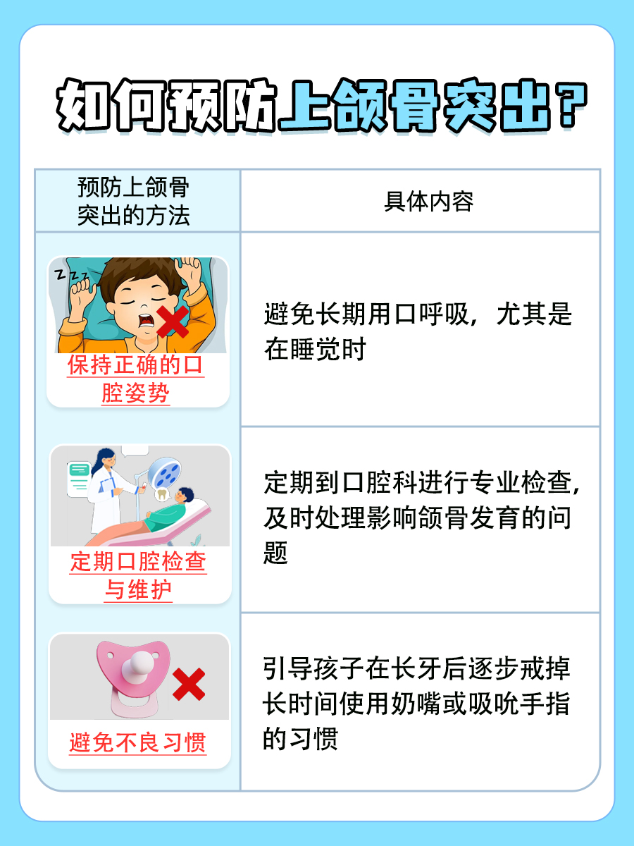 上颌骨突出怎么矫正,你知道到吗?