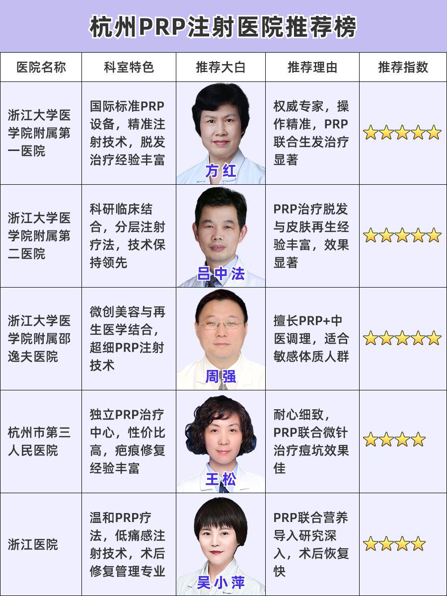 杭州PRP注射医院哪家好,权威医院实力全解析!