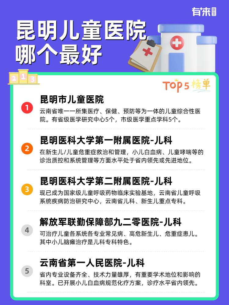 昆明儿童医院哪个比较好