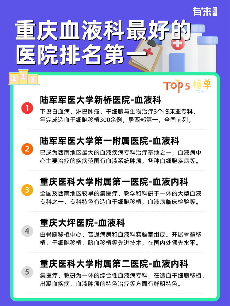 重庆血液科比较好的医院排名第一