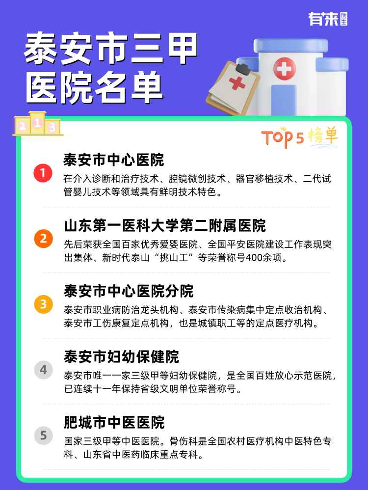 泰安市三甲医院名单