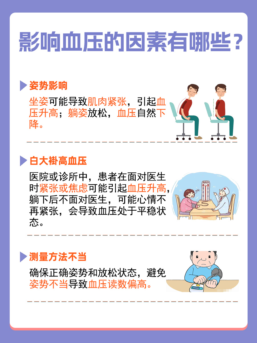解开血压谜团:为何坐着量高,躺下却正常?