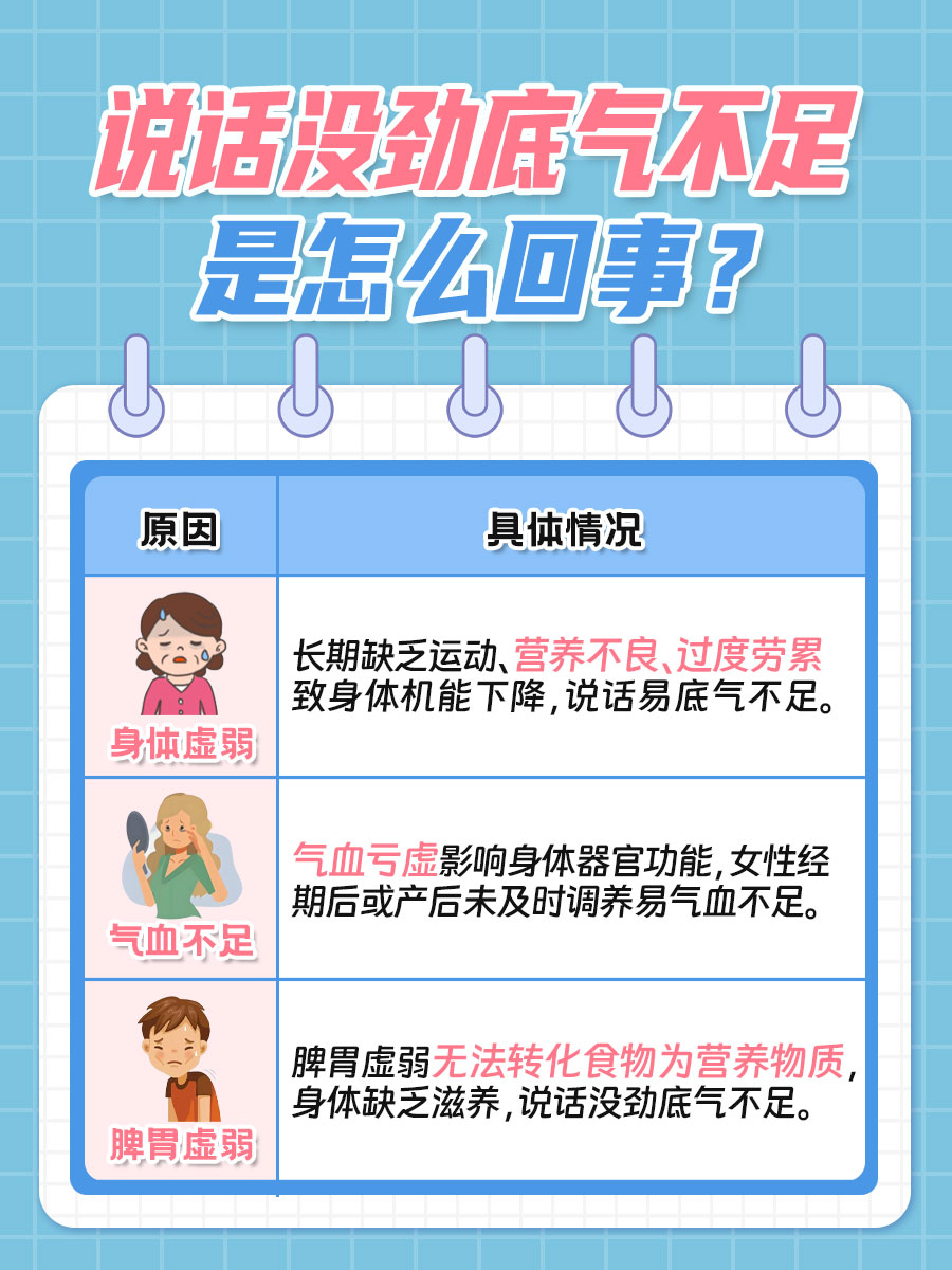 说话没劲，底气不足是怎么回事 ？一文解析