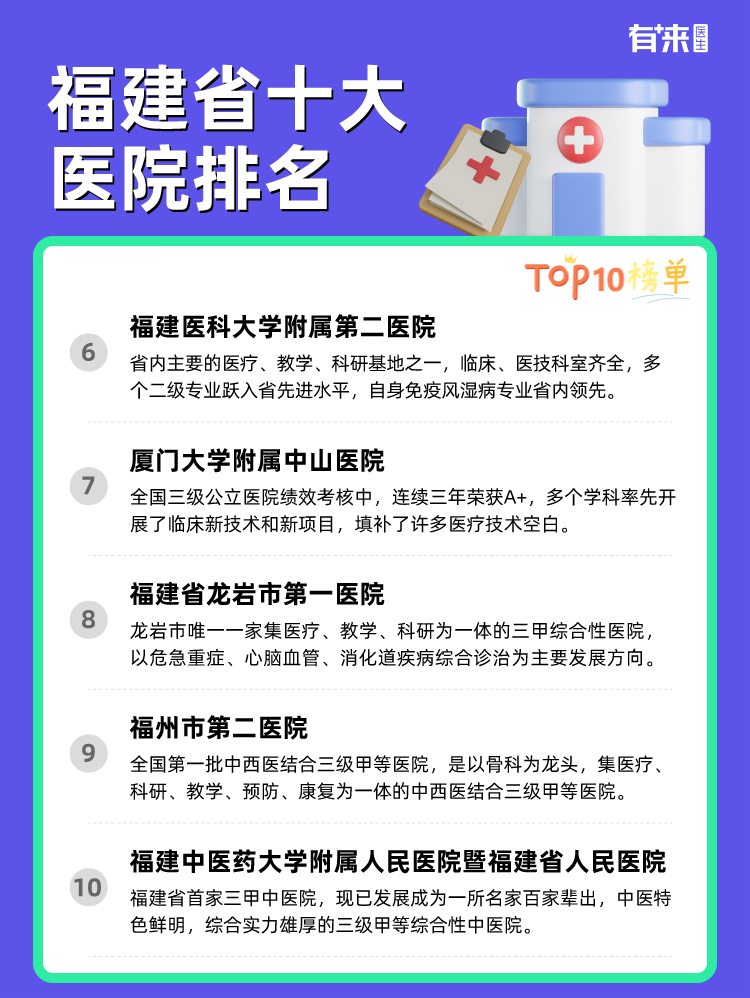 福建省十大医院排名