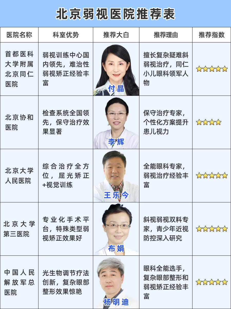 北京弱视哪家医院好，这篇攻略必看！
