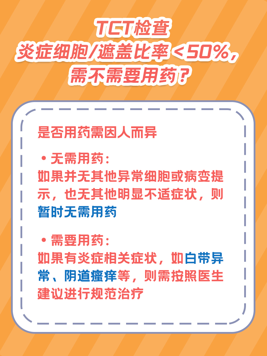 TCT炎症指数解读：小于50，需要用药吗？