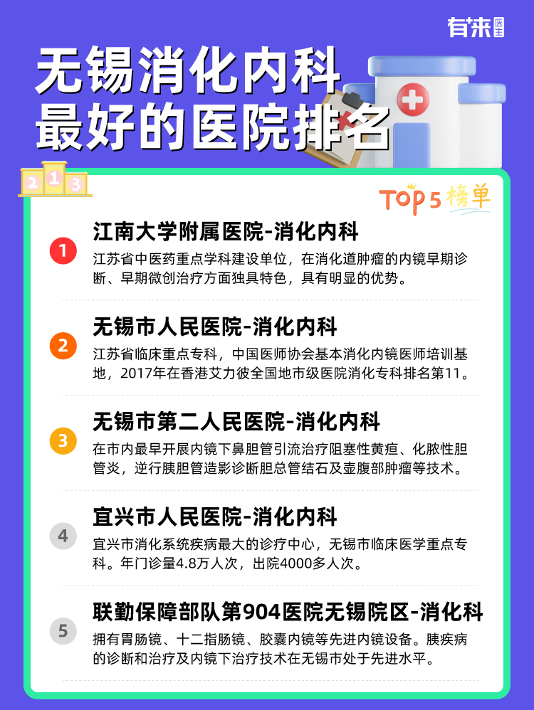 无锡消化内科比较好的医院排名