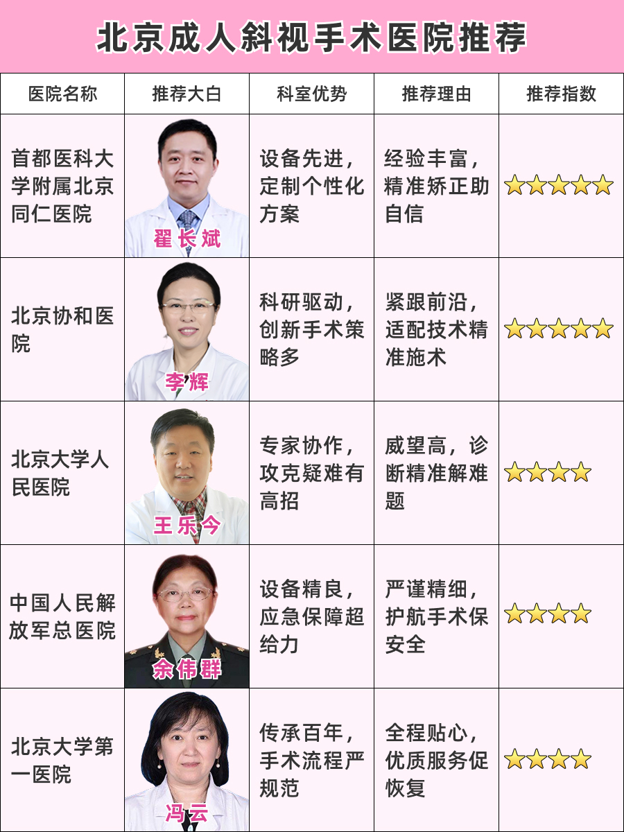 北京成人斜视手术哪家医院好，一文说清楚！