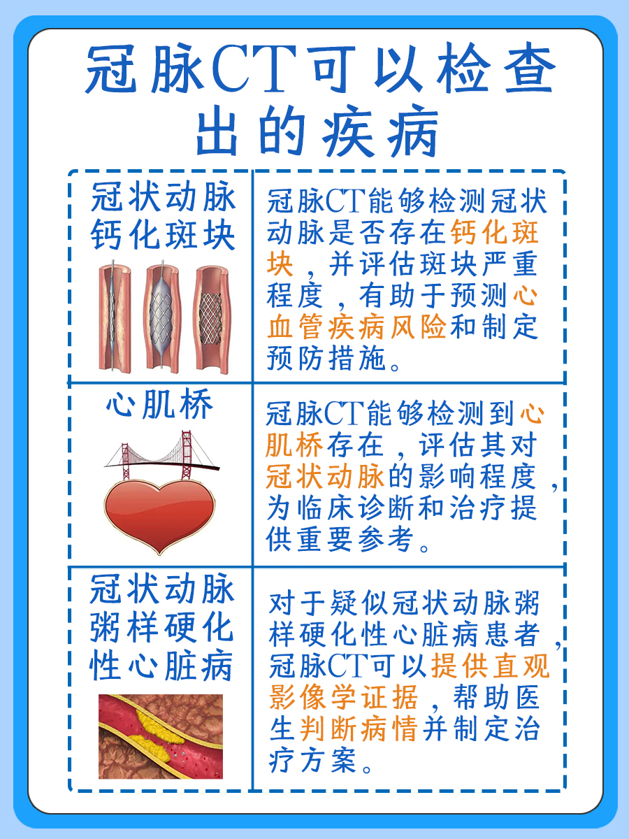一起探索：冠脉CT检查前注意什么？