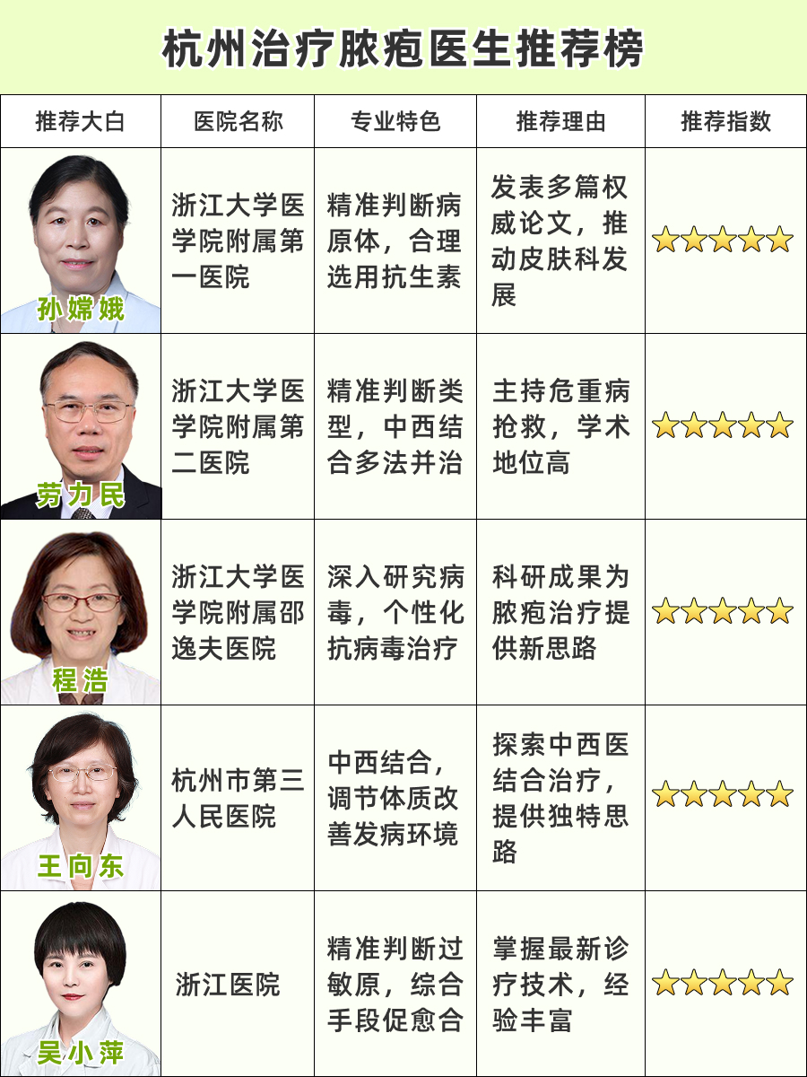 杭州治疗脓疱医生哪个好,医生实力榜单!