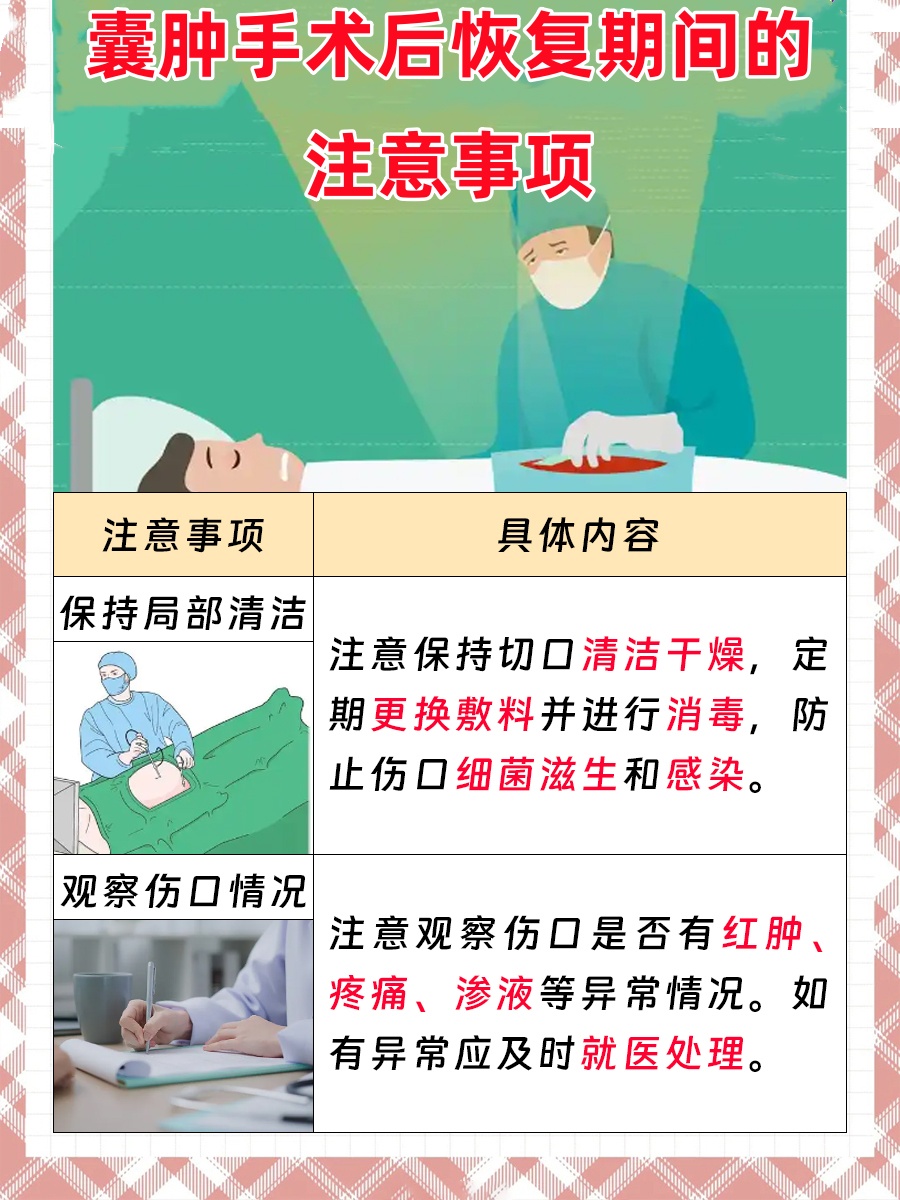 探秘:囊肿手术大概需要多少钱?