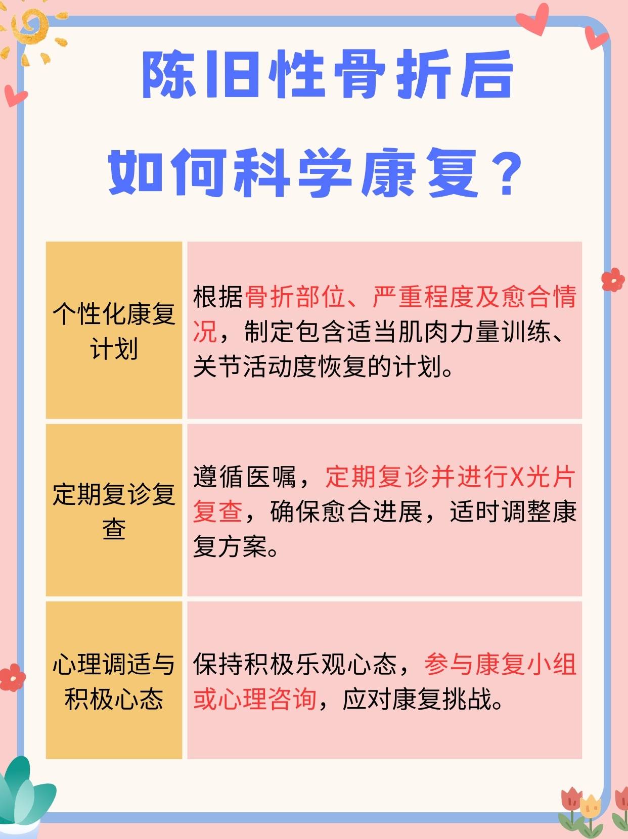 骨折片子上会写陈旧性骨折吗？揭秘