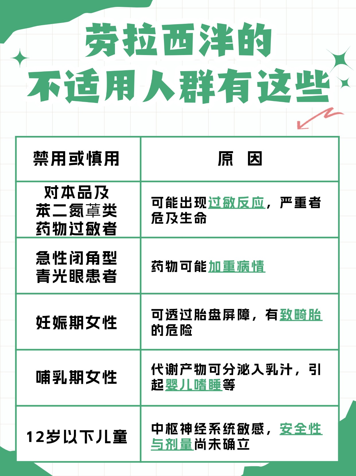 药物说明——劳拉西泮的作用大起底