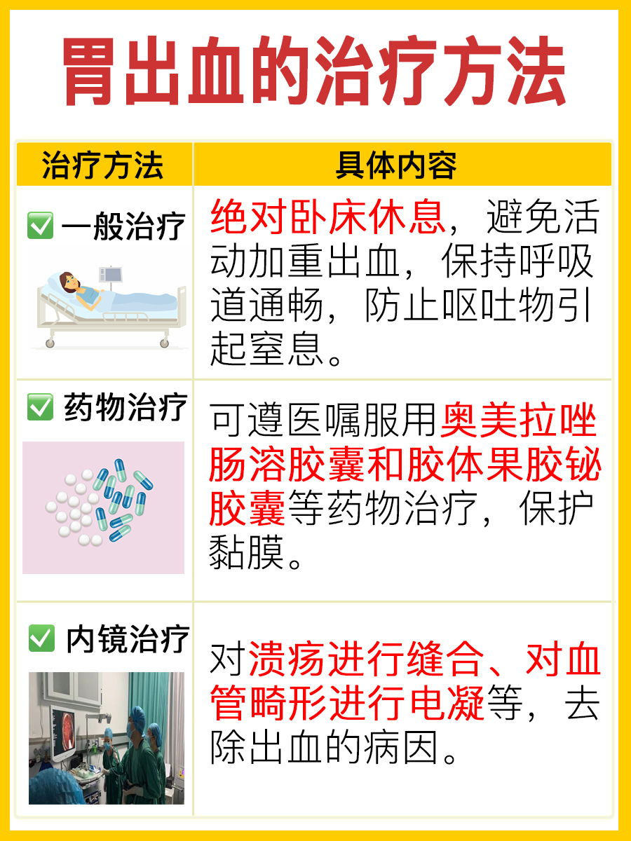 胃出血患者，你了解自己可以吃什么食物吗？