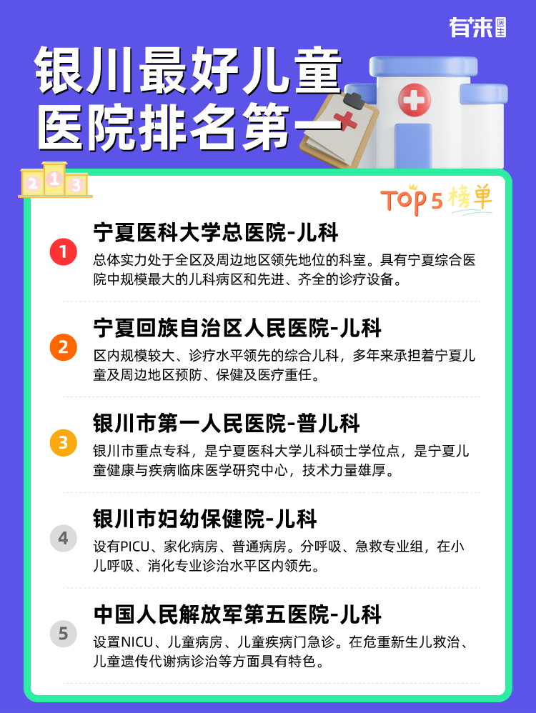 银川比较好儿童医院排名第一
