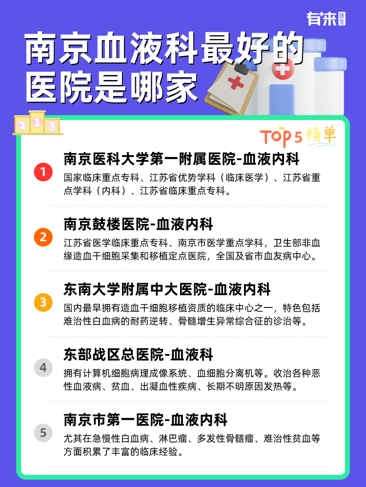南京血液科比较好的医院是哪家