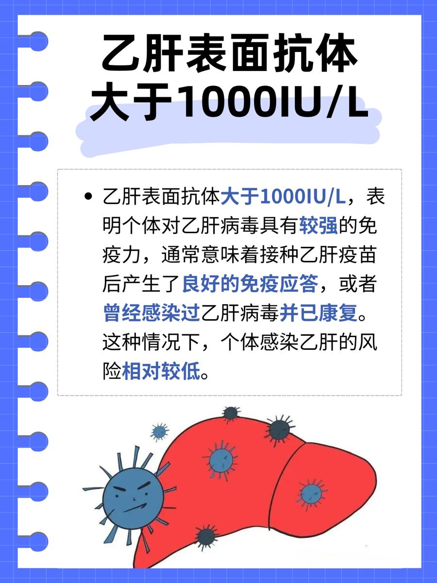 乙肝抗体超1000，健康防线坚不可摧？