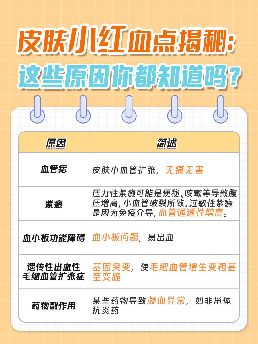 皮肤上出现很多小红血点,医生解析背后原因!