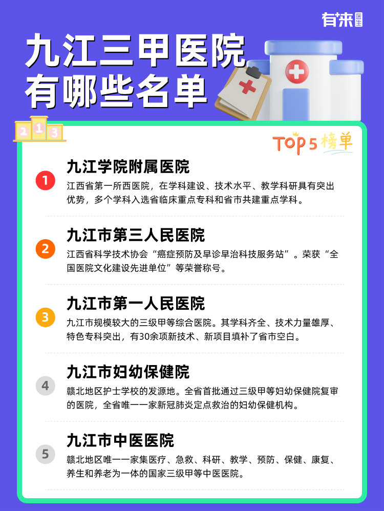 九江三甲医院有哪些名单
